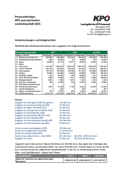 Dateivorschau: PK_Budget_2021_KPÖ_Presseunterlage.pdf