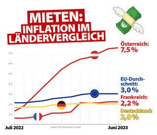 Wohnpetition_Inflationsvergleich.jpg